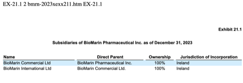 Another Example Exhibit 21